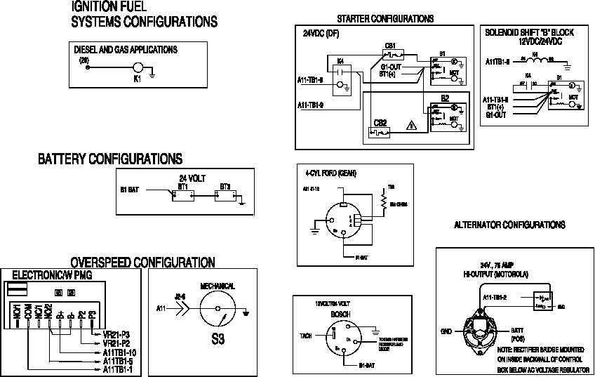 FIGURE FO-1. ELECTRICAL SYSTEM SCHEMATIC FOLDOUT 3 OF 19 - TM-9-4940