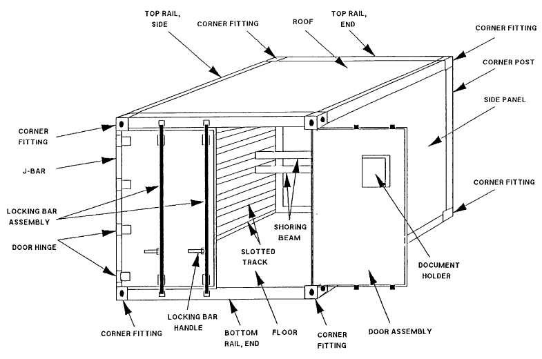 Figure 1-1 Cargo Container